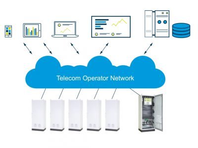 Monitoreo remoto de ascensores