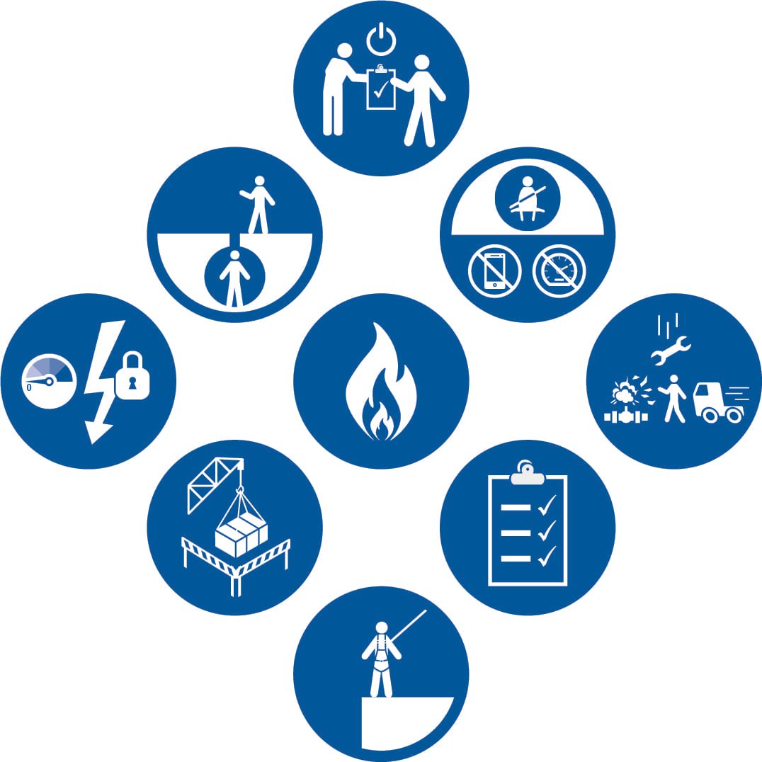 Seguridad y salud en el trabajo